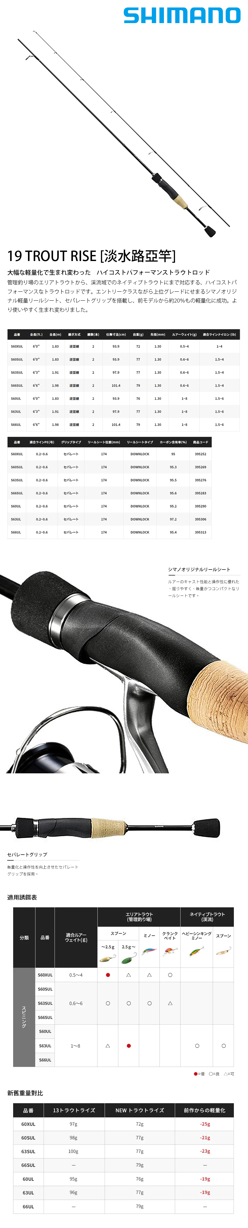SHIMANO 19 TROUT RISE S63UL [淡水路亞竿] [鱒魚竿] [新手入門] - 漁